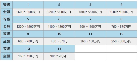 弁護士基準