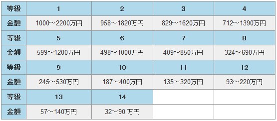 慰謝料の認定基準