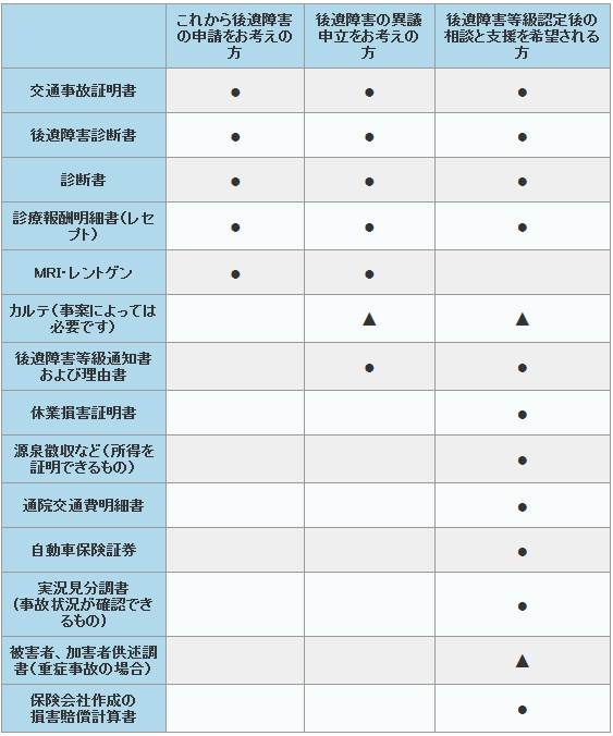 相談時に必要な書類